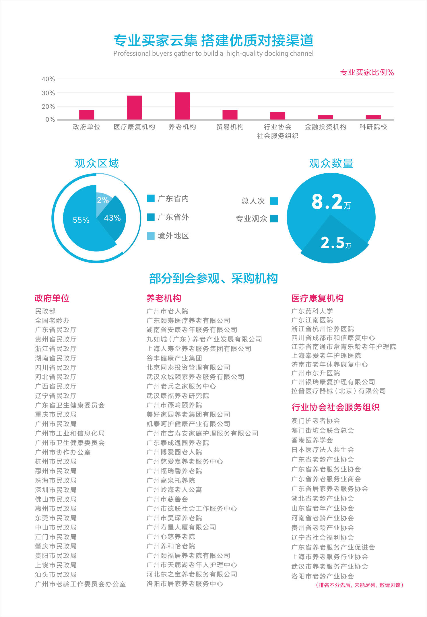 2023广州老博会|广州养老展|第七届中国(广州)国际养老健康产业博览会插图6