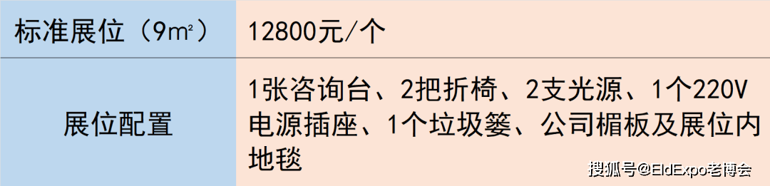 邀请函 | 聚焦银发经济新机遇，第八届广州老博会火热报名中插图25