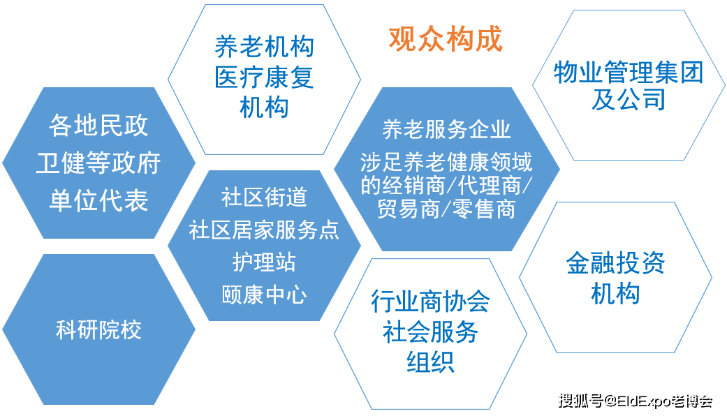 邀请函 | 聚焦银发经济新机遇，第八届广州老博会火热报名中插图18